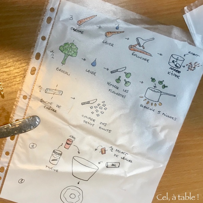Recette illustrée pour enfants